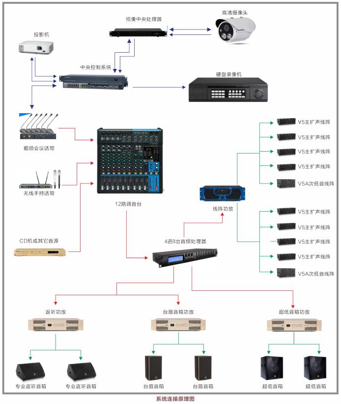 会议室扩声系统（适用于100-200平米会议室）